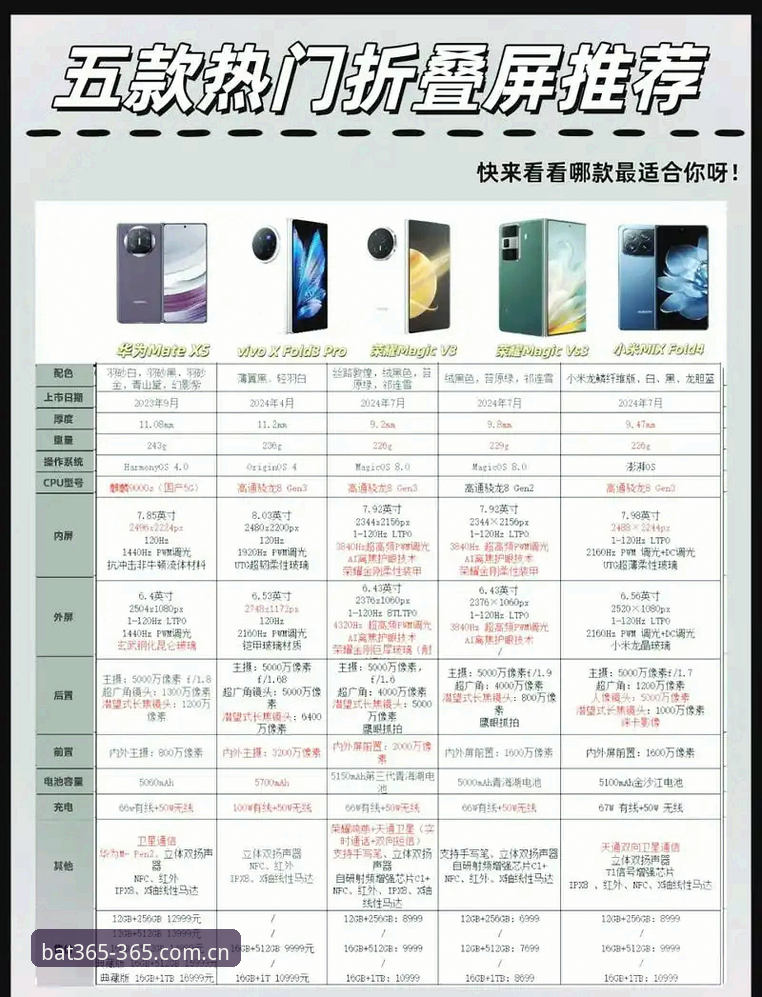 bat365手机客户端 bat365手机客户端深度评测:实战派眼中的正版入口与安全体验