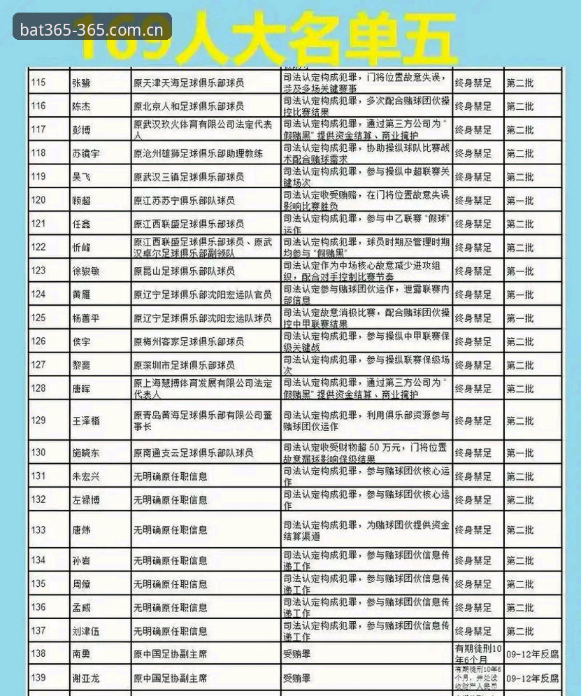 中国足协第三批禁足名单深度解读：从bat365平台看足球反腐实用指南